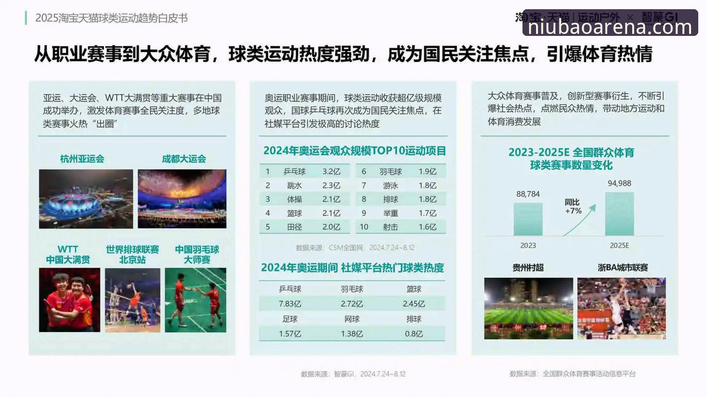 牛宝体育官方地址必备 牛宝体育官方地址必备指南:2025年专业体育平台最新动态与趋势解析